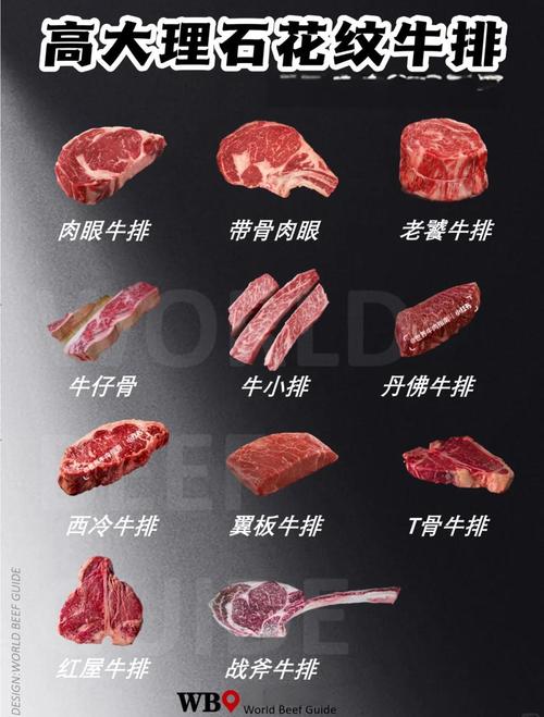 牛雪花肉是牛的哪个部位图_鲜嫩多汁，涮火锅煎牛排皆宜