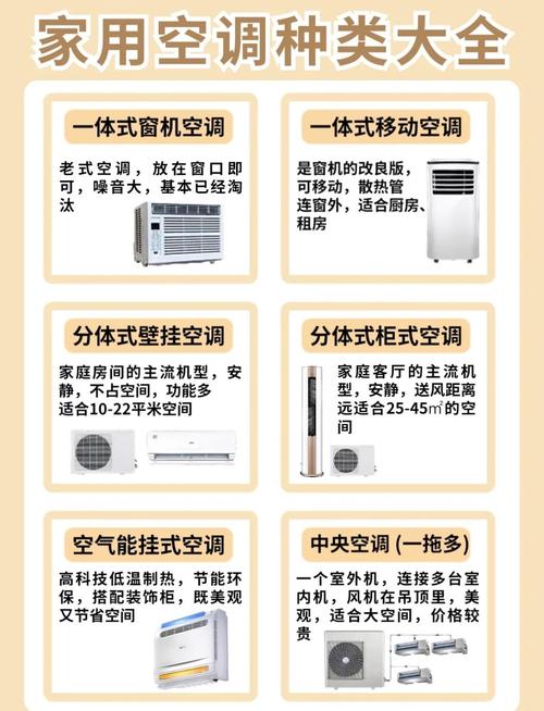 空调怎么选才不踩坑_挂机卧室柜机客厅,匹数面积匹配 空调怎么选才不踩坑_挂机卧室柜机客厅,匹数面积匹配