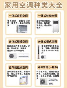 空调怎么选才不踩坑_挂机卧室柜机客厅，匹数面积匹配