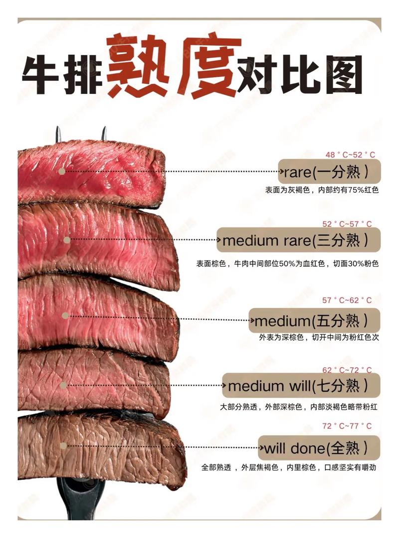 新手吃牛排一般要几分熟_从一分到七分，找到你的心头好