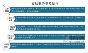 rom可以长期保存大量信息吗_断电不丢数据，永久存储的核心记忆