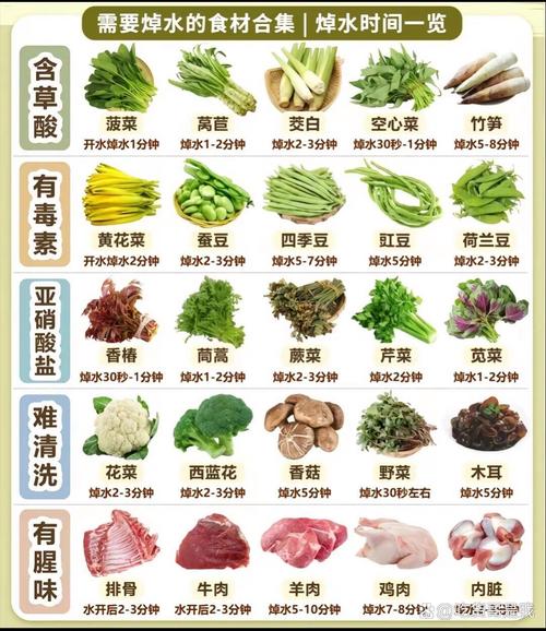 多种菜焯水能用一锅水吗_焯水有讲究，别把蔬菜都扔一锅！