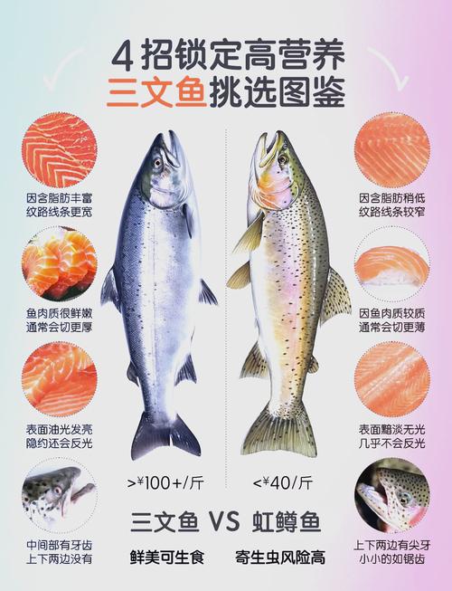 切开的虹鳟鱼对比三文鱼图_哪个更适合你？