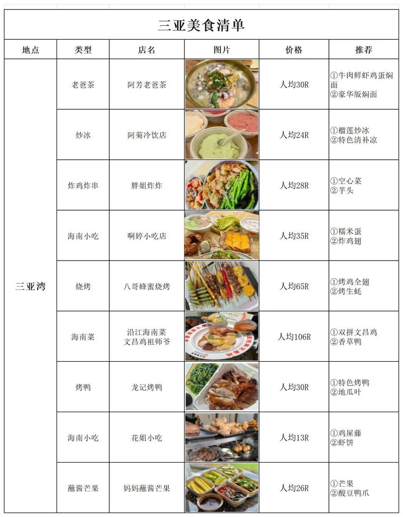 拖动特色美食到对应地区_省份小特产美食大挑战