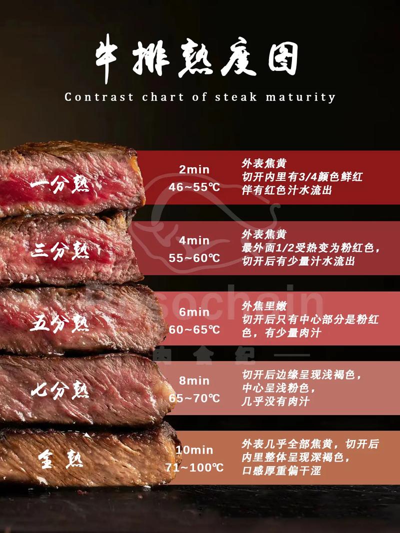 7分熟牛排是全熟吗_口感鲜嫩好选择