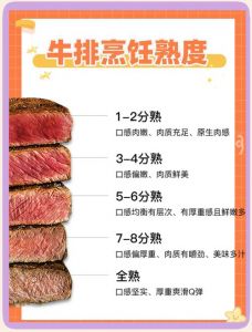 牛排要几分熟不丢人_牛排熟度怎么选？个人喜好与安全并重