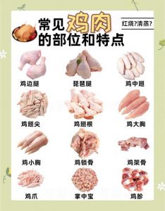鸡肉哪个部位嘌呤少_痛风吃鸡肉，选鸡胸去鸡皮，量别超100克