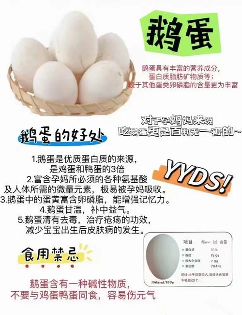 鸭蛋鸡蛋鹅蛋哪个营养价值好_鸡蛋吸收率高,鸭蛋脂肪高,鹅蛋蛋白高,营养各不同,水煮蒸蛋皆可 鸭蛋鸡蛋鹅蛋哪个营养价值好_鸡蛋吸收率高,鸭蛋脂肪高,鹅蛋蛋白高,营养各不同,水煮蒸蛋皆可