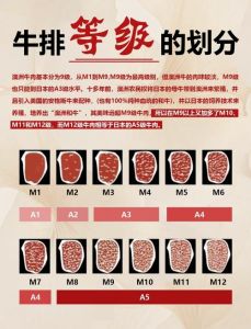 牛排分别有几分熟_牛排熟度怎么选？一分到全熟口感风味全解析