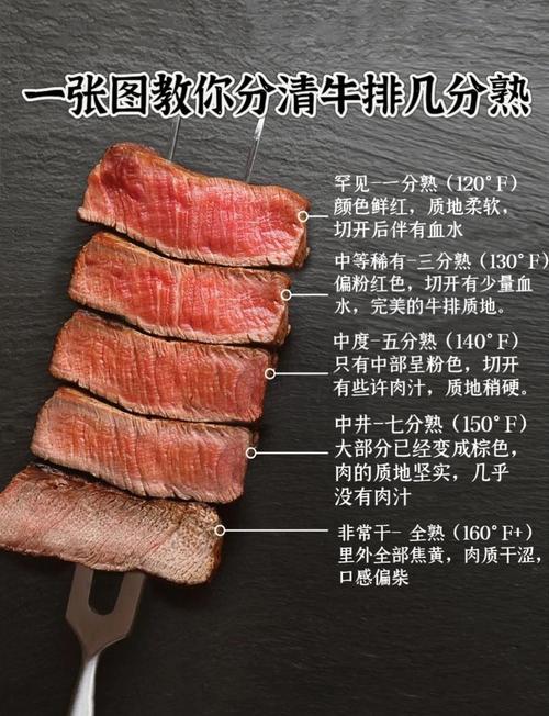 牛排分为几分熟_从一分到全熟，解锁不同风味