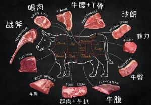 牛排哪个部位最嫩_西冷眼肉菲力肉眼牛排做法与秘诀