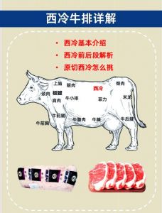 西冷牛排是哪个部位_西冷肉眼菲力牛排选购指南