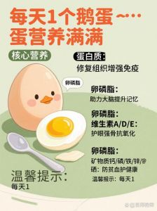 鹅蛋，鸡蛋，鸭蛋哪个营养好_鹅蛋高蛋白，鸭蛋高脂肪，鸡蛋最均衡