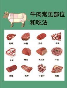 牛肉什么部位的肉最嫩_牛肉部位各不同，嫩香做法要看清！