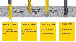 手动攻丝技巧图解_选对润滑，确保内螺纹质量
