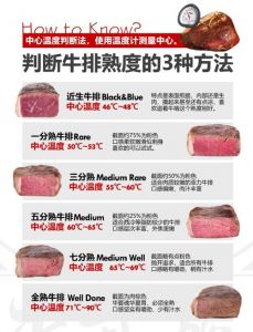 牛排说9分熟会被嘲笑吗_别嘲笑点全熟牛排！口味不同，沟通就好