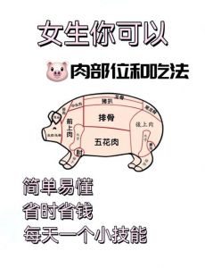猪肉三排是哪三部位_精肋排去骨鲜嫩，4号肉紧实宜炖烤，选排骨看特点！
