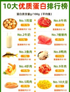 一个鸡全腿蛋白质含量_鸡蛋鸡腿都补蛋白，痛风忌鸡腿宜鸡蛋