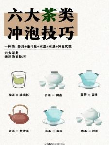 黑茶冲泡技巧与方法_唤醒醒茶与品饮要点