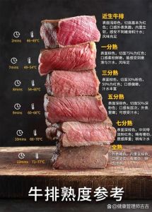 为什么牛排没有二四六八分熟_西餐牛排熟度怎么选？